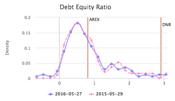 wiki_distribution_help_debt_distribution_1.png