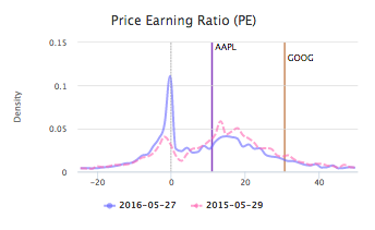 wiki_distribution_help_pe_distribution_1.png